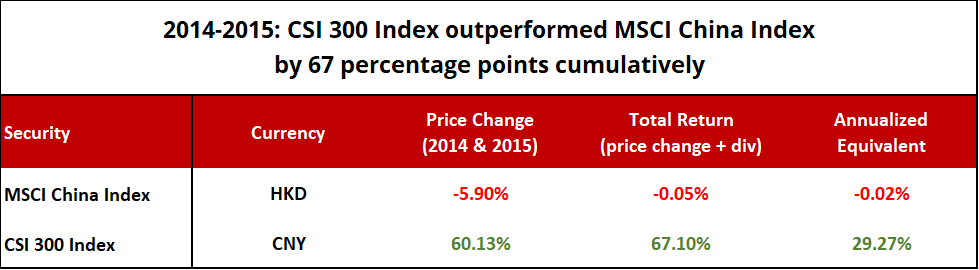 Best ETF To Buy For China Stock Exposure The Invest Quest   BestCNETF CSIvMXCN 1 