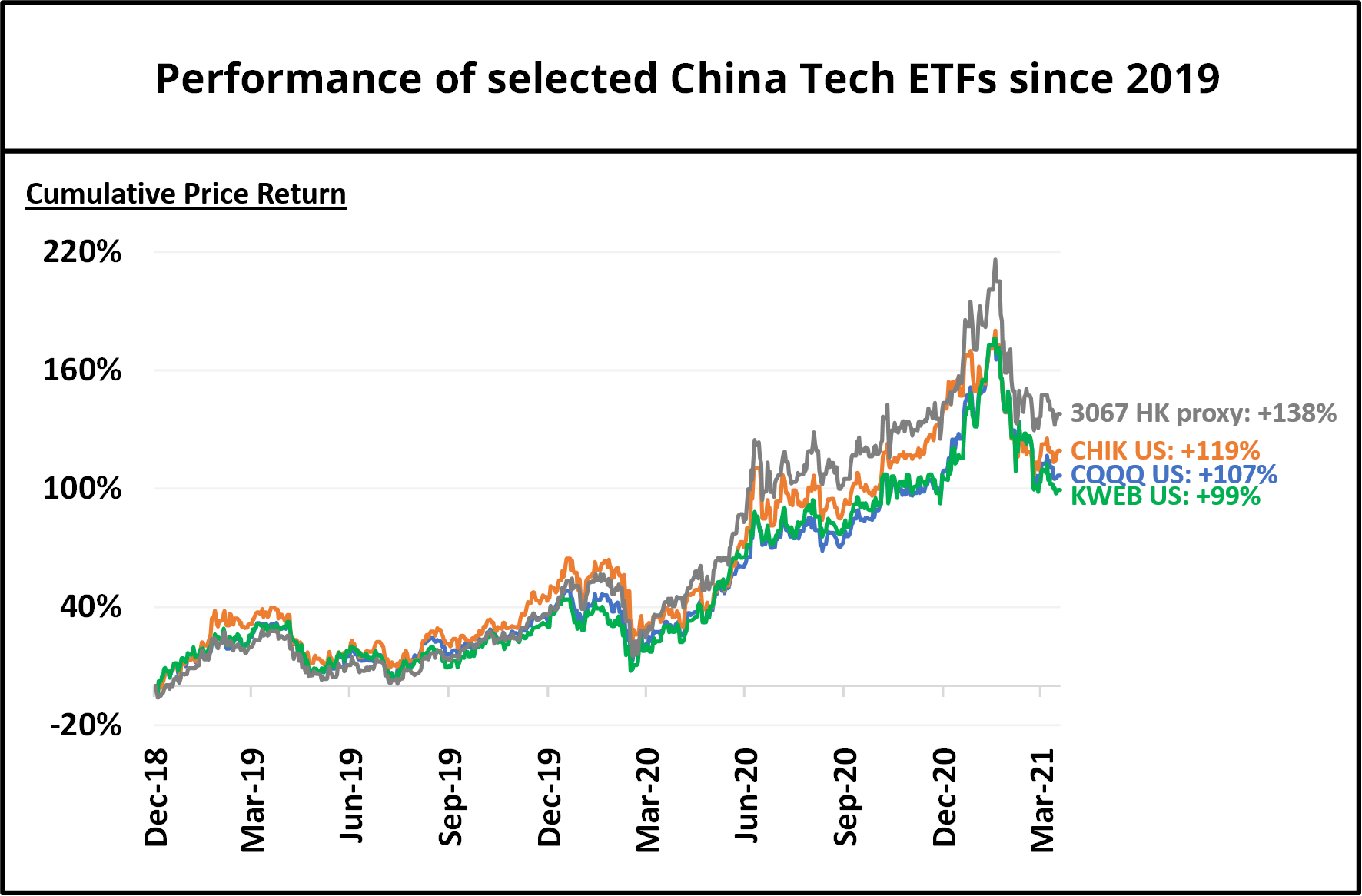 China Tech: The Best ETFs And Stocks To Invest In - The InvestQuest