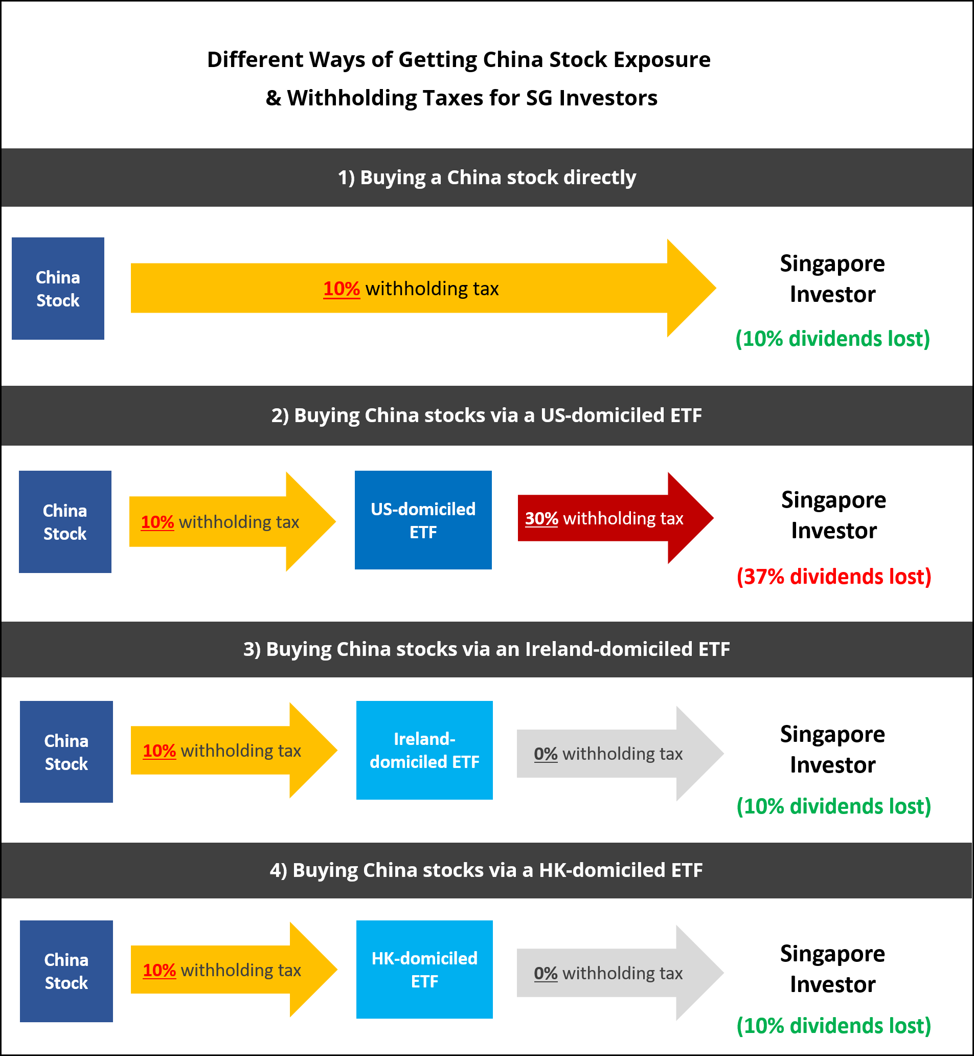 for-our-singapore-readers-what-withholding-tax-rates-apply-to-you