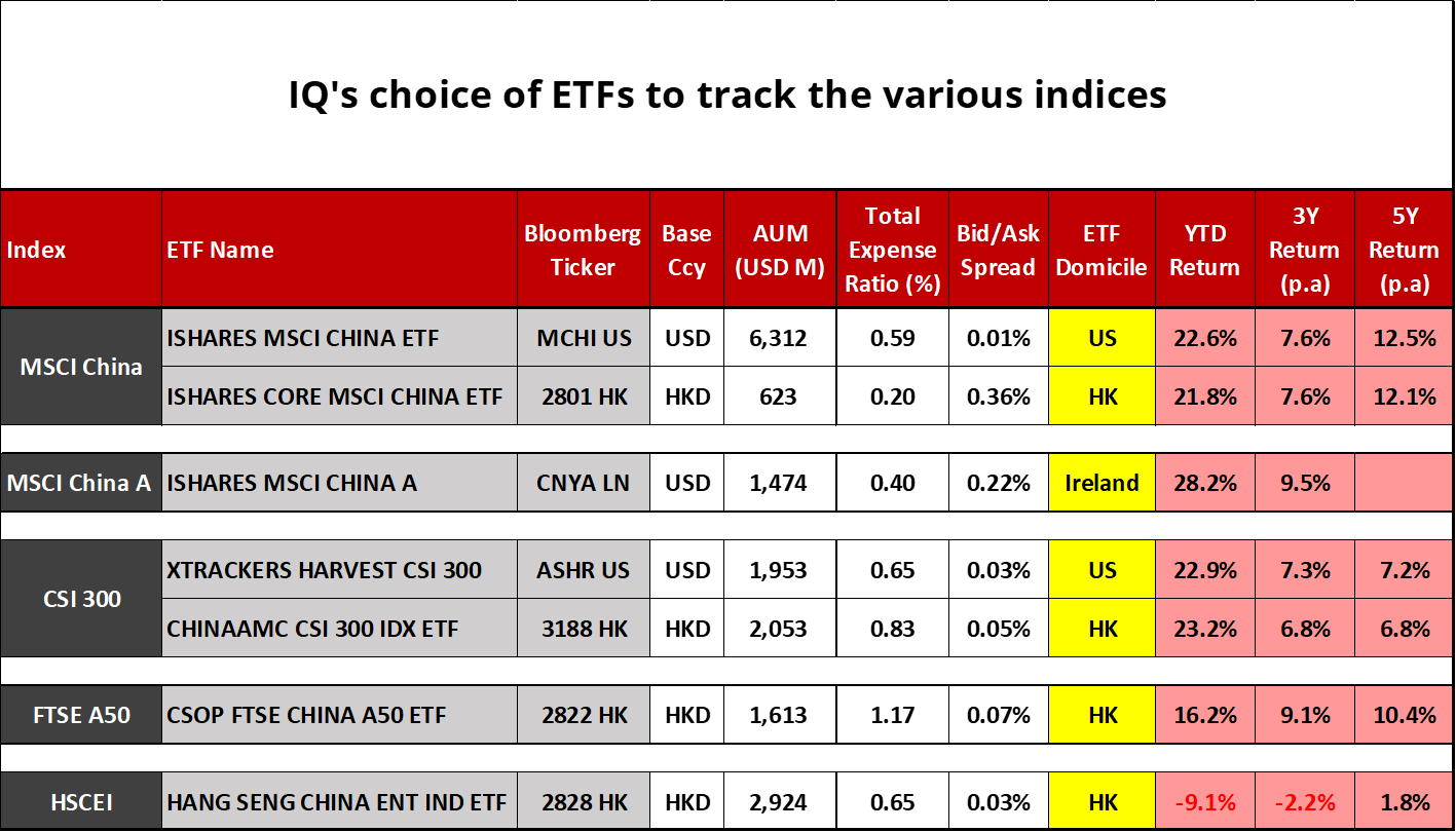 Best ETF To Buy For China Stock Exposure (4Q 2020) - The InvestQuest