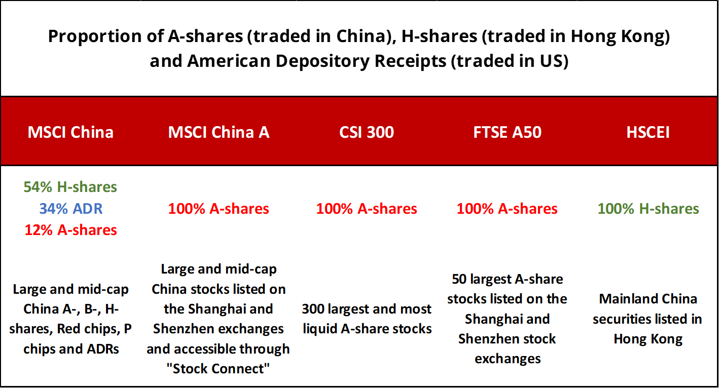 Best ETF To Buy For China Stock Exposure (4Q 2020) - The InvestQuest